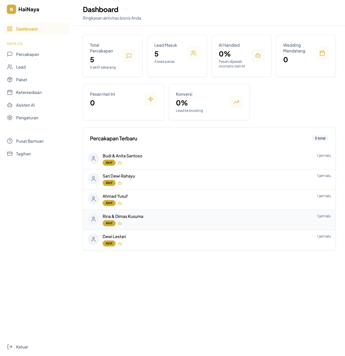 Dashboard overview HaiNaya